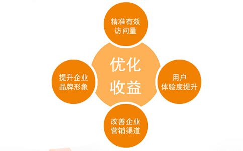 整站優化